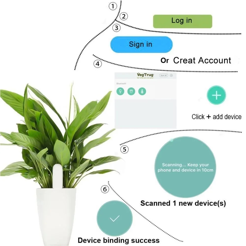 For Xiaomi Mijia HHCC Smart Fl - Smart Soil Sensor recension och pris