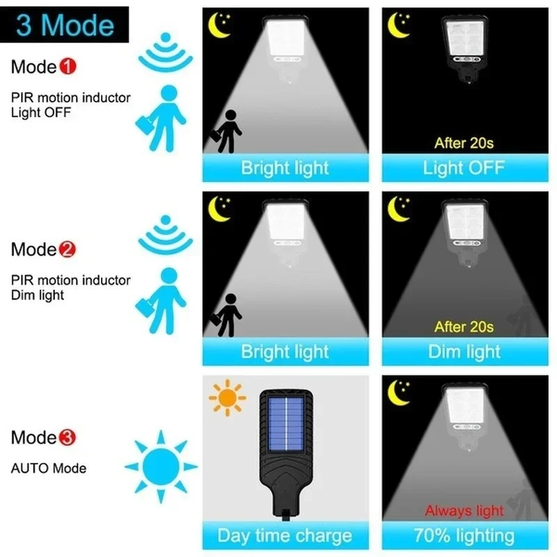 Powerful LED Solar Outdoor Led - Smart Garden Lighting System recension och pris