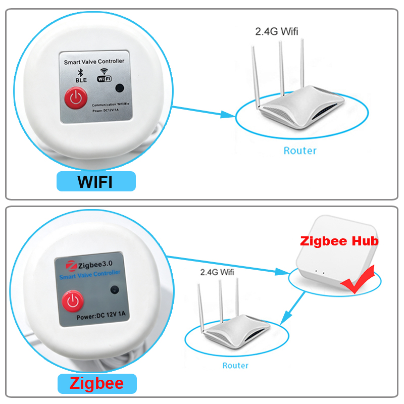 WIFI Smart Tuya Garden Waterin - Smart Garden Refill recension och pris