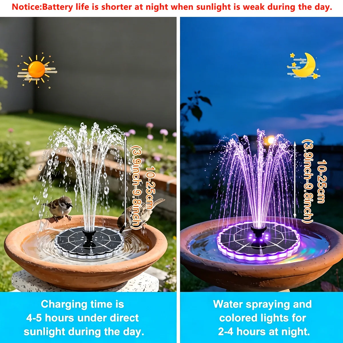 3.5W Outdoor Solar Fountain fo - Smart Garden Lighting System recension och pris