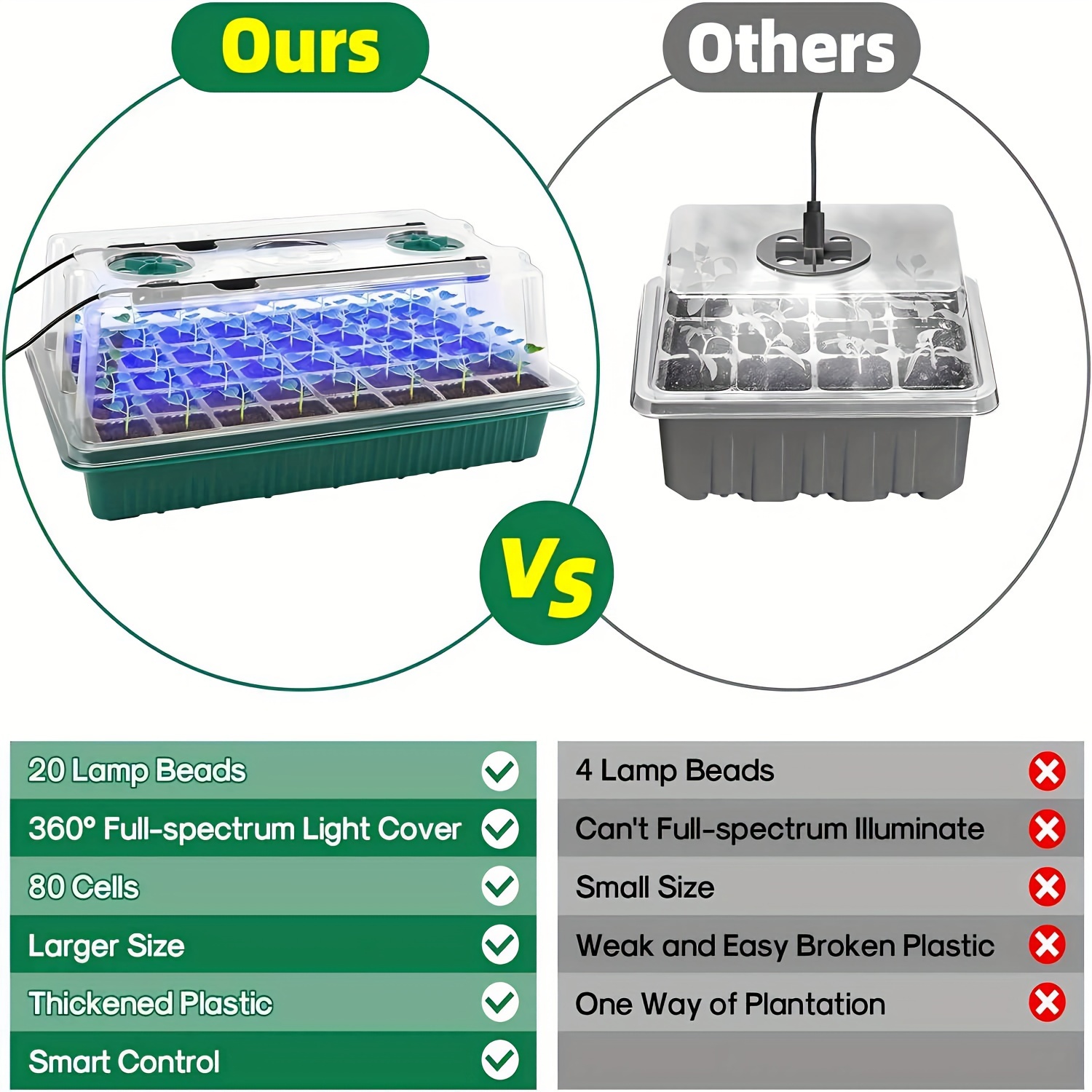 Seed Starter Trays With High D - Smart Garden Usa recension och pris