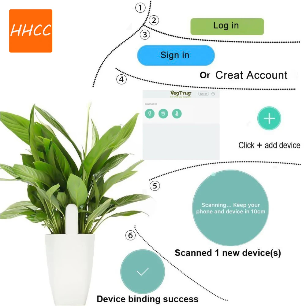 HHCC Smart Flower Flora Monito - Smart Soil Sensor recension och pris