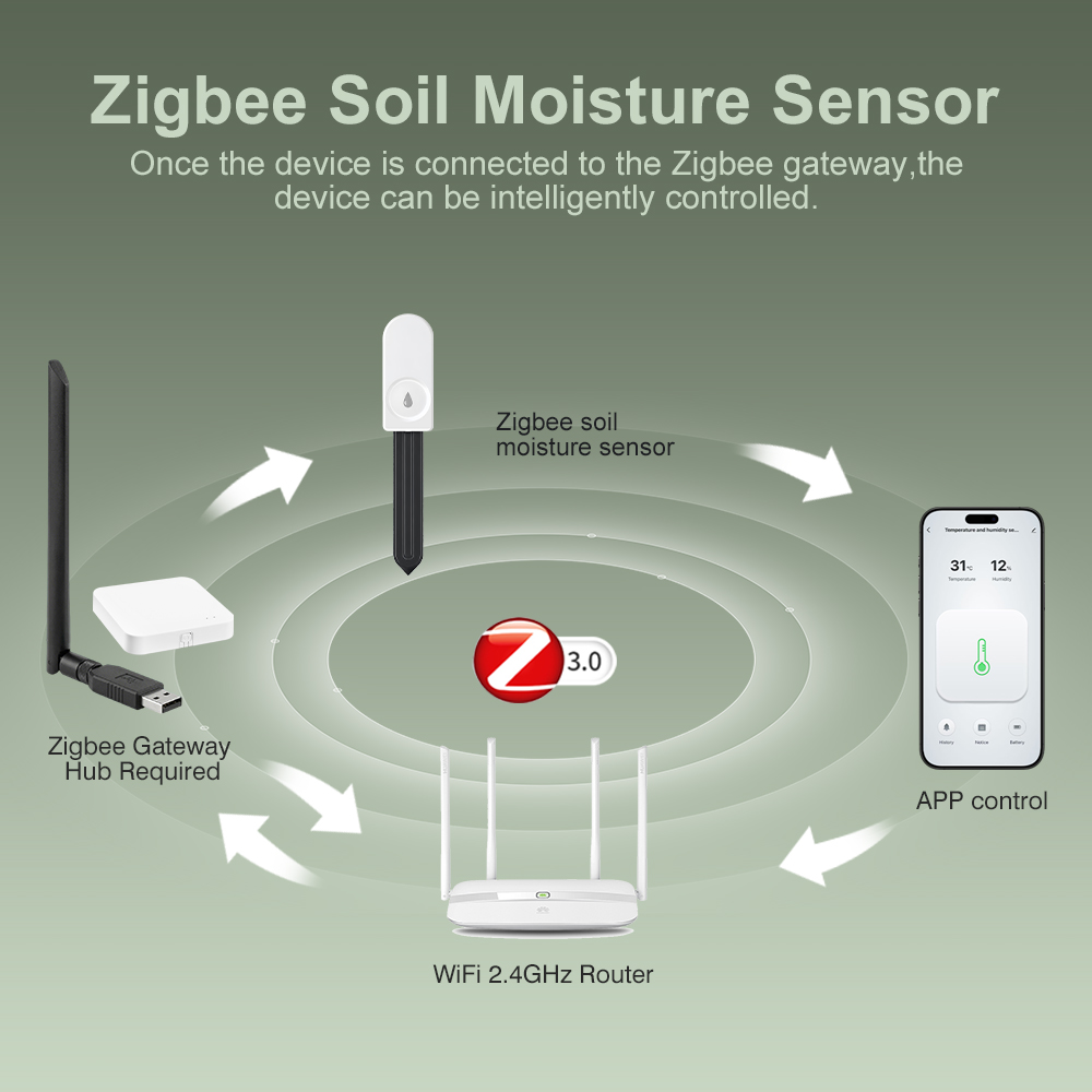 ZigBee Soil Moisture Tester Hu - Smart Soil Sensor recension och pris
