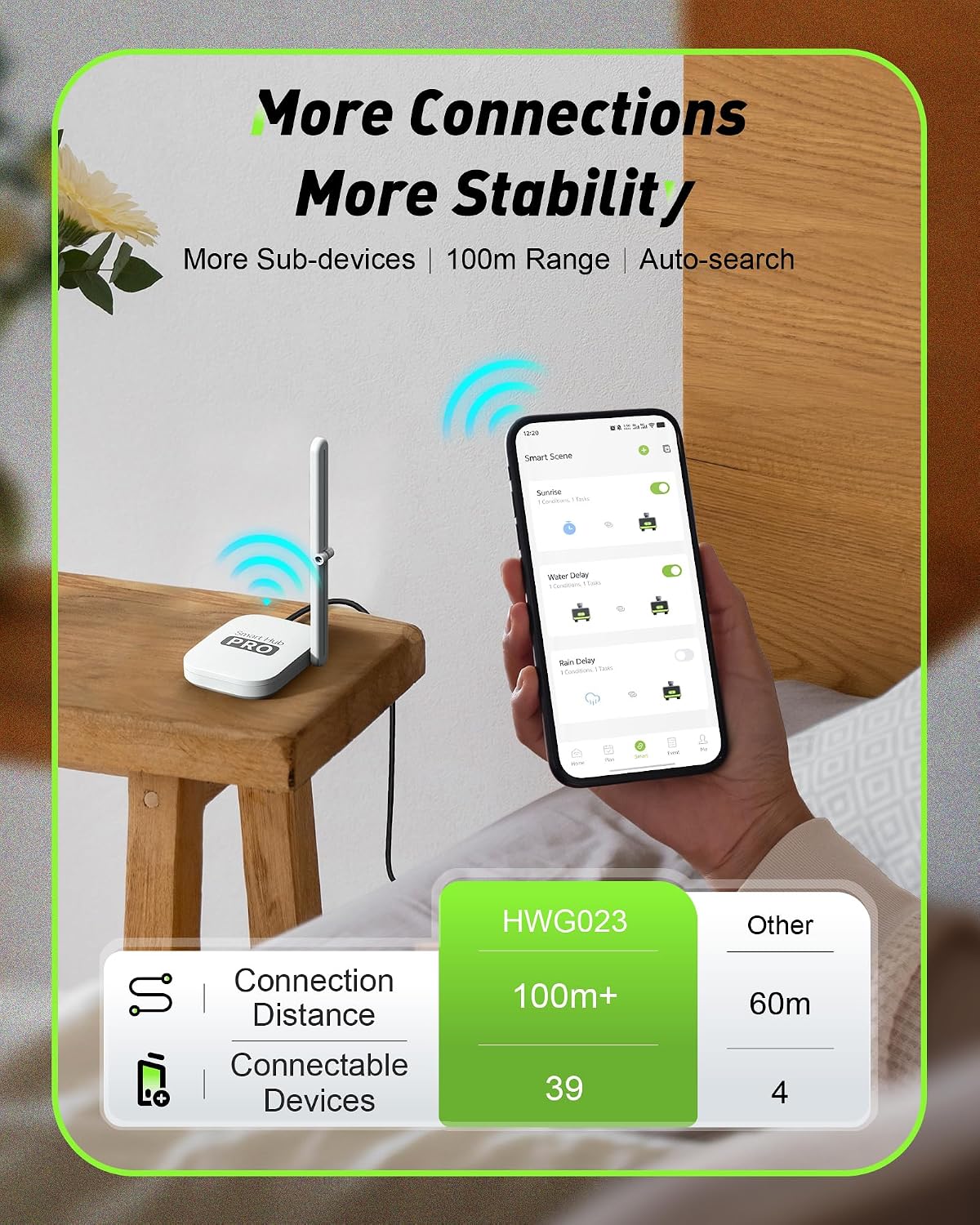 2-Zone Smart WiFi Water Timer  - Smart Garden Usa recension och pris